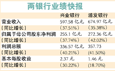 利潤奇高銀行成超級“印鈔機”