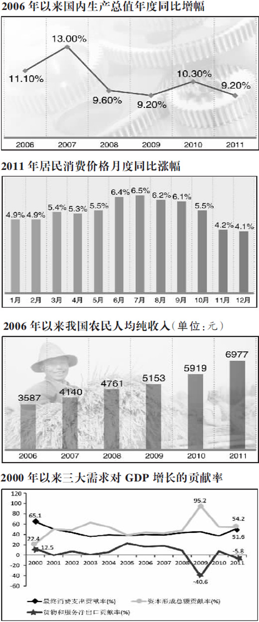 解讀2011年經濟：增速回調正常　亮點多過難點