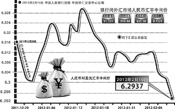 人民幣再創新高 匯率雙向波動將更趨明顯