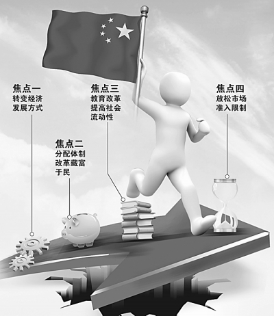 再保持20年平穩較快增長，中國經濟靠什么？