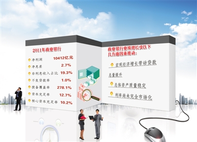 貸款議價天平失衡 銀行巨額“特許利潤”難持續(xù)