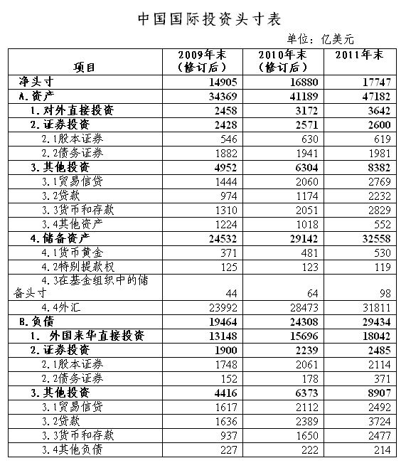 外匯局:去年末我國對外金融凈資產1.7萬億美元