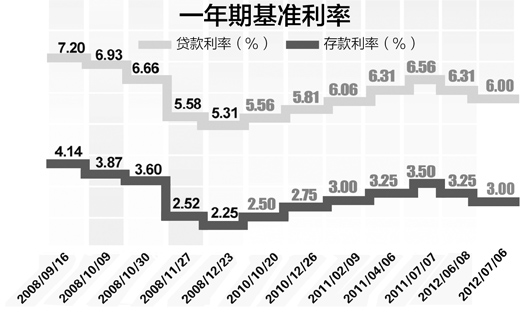 央行年內(nèi)第二次降息 立足護(hù)航穩(wěn)增長(zhǎng)