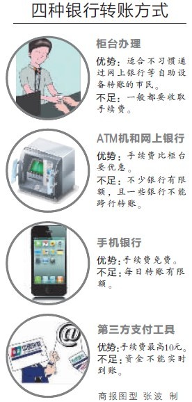 春節短期理財攻略 滾動型產品收益高活期存款10倍