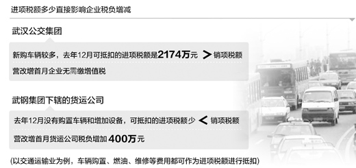 營改增 多重效果超預期