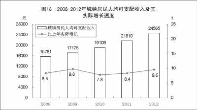 附：中華人民共和國2012年國民經(jīng)濟(jì)和社會(huì)發(fā)展統(tǒng)計(jì)公報(bào)圖表