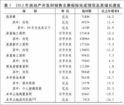 附：中華人民共和國2012年國民經(jīng)濟(jì)和社會(huì)發(fā)展統(tǒng)計(jì)公報(bào)圖表