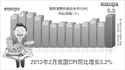 國家統(tǒng)計局：近期物價大漲可能性不大