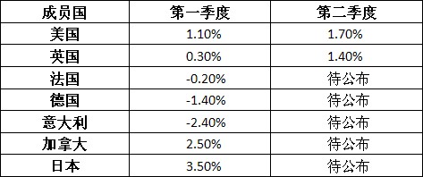 世界經濟陰晴難定 中國經濟“換擋”不失速
