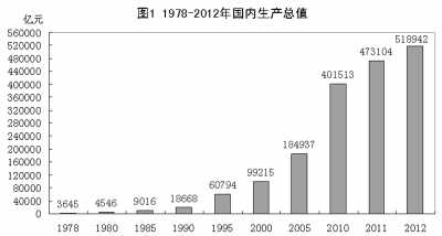 改革開放鑄輝煌 經濟發展譜新篇：1978年以來我國經濟社會發展的巨大變化