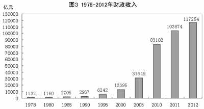 改革開放鑄輝煌 經濟發展譜新篇：1978年以來我國經濟社會發展的巨大變化