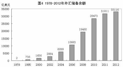 改革開放鑄輝煌 經濟發展譜新篇：1978年以來我國經濟社會發展的巨大變化