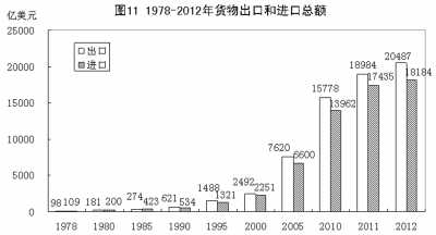 改革開放鑄輝煌 經濟發展譜新篇：1978年以來我國經濟社會發展的巨大變化