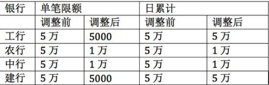 銀行與支付寶“亂戰”升級：支付寶高呼用戶換銀行卡