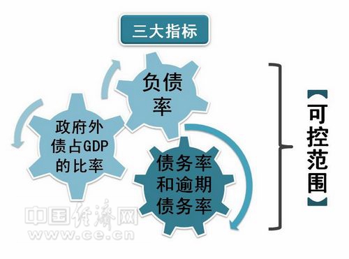 可控就不可怕 理性看待中國地方債務風險