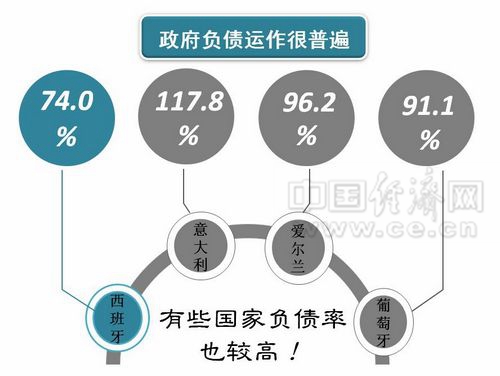 可控就不可怕 理性看待中國地方債務風險