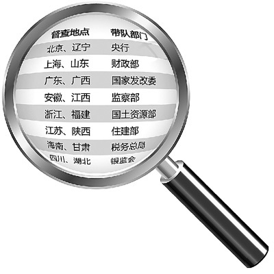 當前房地產市場調控評述：關鍵時期的關鍵之舉