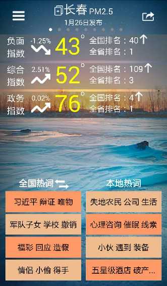 千城輿情：1月26日長春負面指數全國第40名