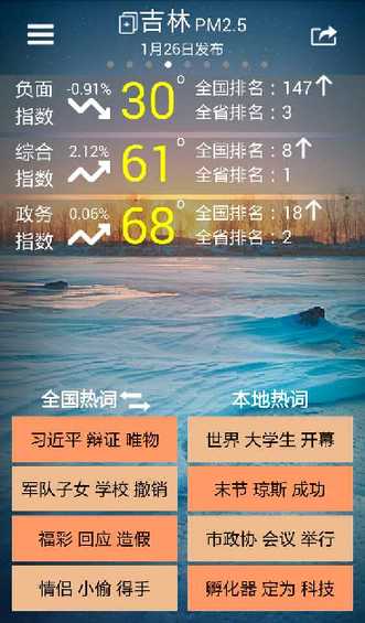 千城輿情：1月26日長春負面指數全國第40名