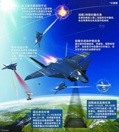殲-20 從仿造到創造的新標志