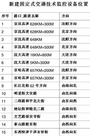 沈陽(yáng)新增15個(gè)“電子眼”