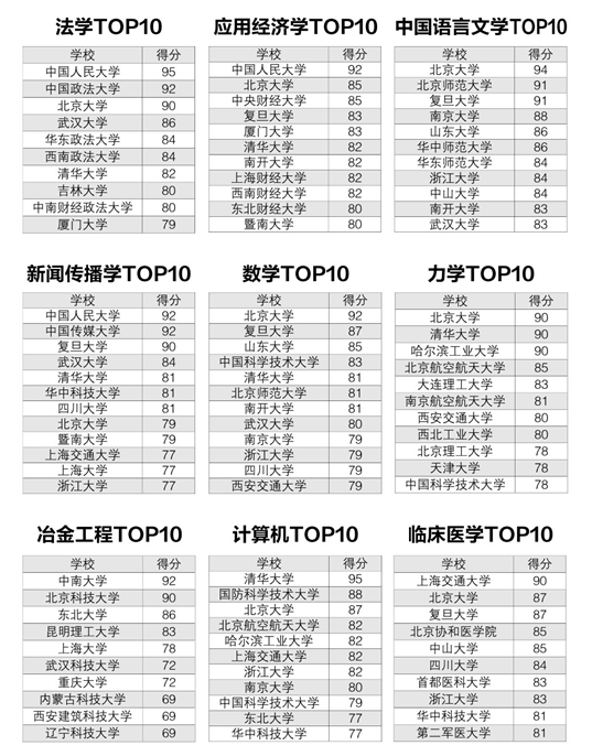 高考報(bào)志愿 這20張表格對(duì)您有用