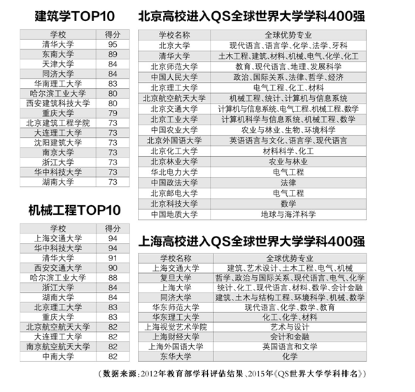 高考報(bào)志愿 這20張表格對(duì)您有用