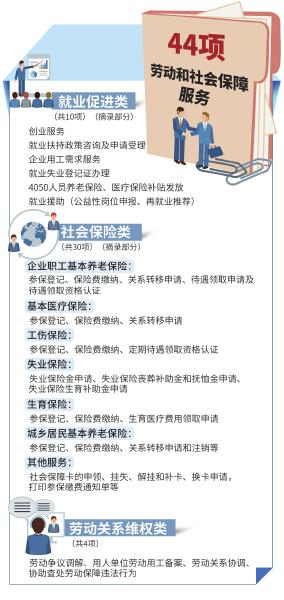 四川啟動試點(diǎn)44項(xiàng)勞保服務(wù)延伸到鄉(xiāng)鎮(zhèn) 家門口就能辦醫(yī)保