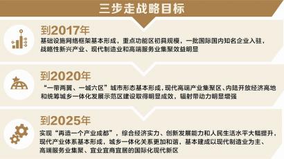 四川出臺加快推進天府新區建設的指導意見
