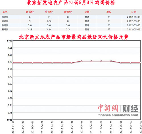 雞蛋價格低迷農(nóng)戶忍痛賣雞 養(yǎng)殖業(yè)難逃漲跌怪圈
