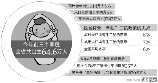 山東預計