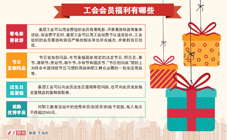 山東明確3項(xiàng)職工福利標(biāo)準(zhǔn) 法定節(jié)日可發(fā)慰問(wèn)品