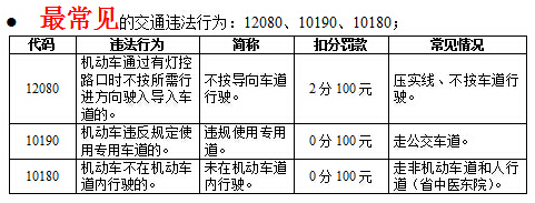 揭秘濟(jì)南經(jīng)十路交通違法行為“四大最” 壓實(shí)線最多
