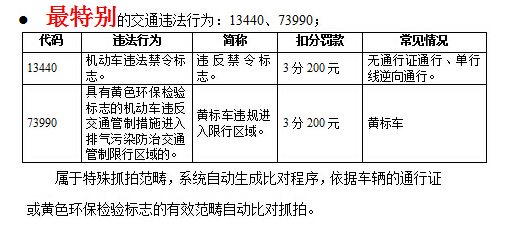 揭秘濟(jì)南經(jīng)十路交通違法行為“四大最” 壓實(shí)線最多