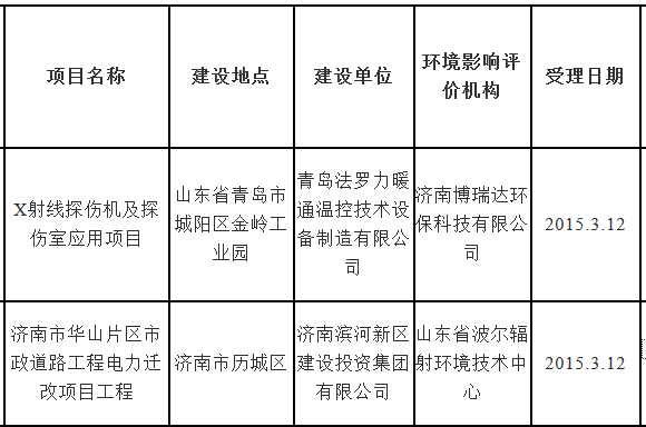 居民小區(qū)旁要建高壓線 濟(jì)南翡翠外灘業(yè)主質(zhì)疑未批先建