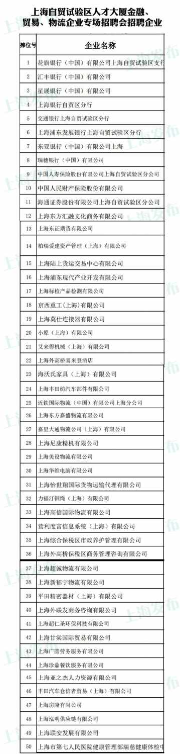 自貿區專場招聘會下周四舉行 50家企業推出820個崗位