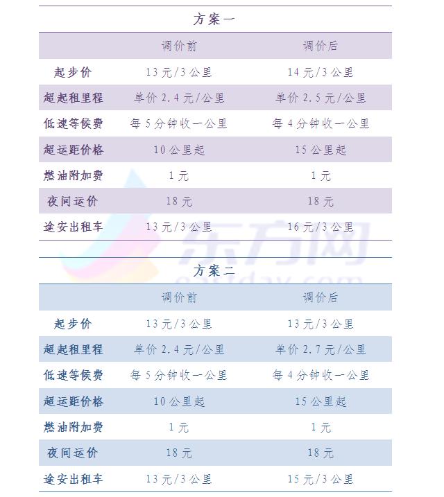 滬出租車運價結構調整聽證會于1月9日下午舉行