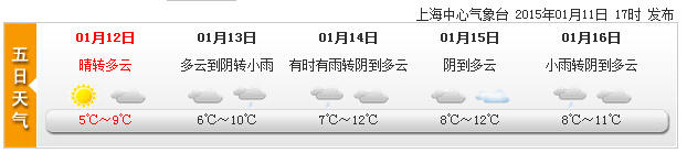 冷空氣南下吹散霧霾 申城空氣質(zhì)量今天可達(dá)優(yōu)良