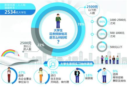 高校學子迎