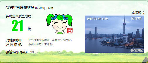 滬今日最低氣溫-1℃ 周末回溫情人節直沖17℃