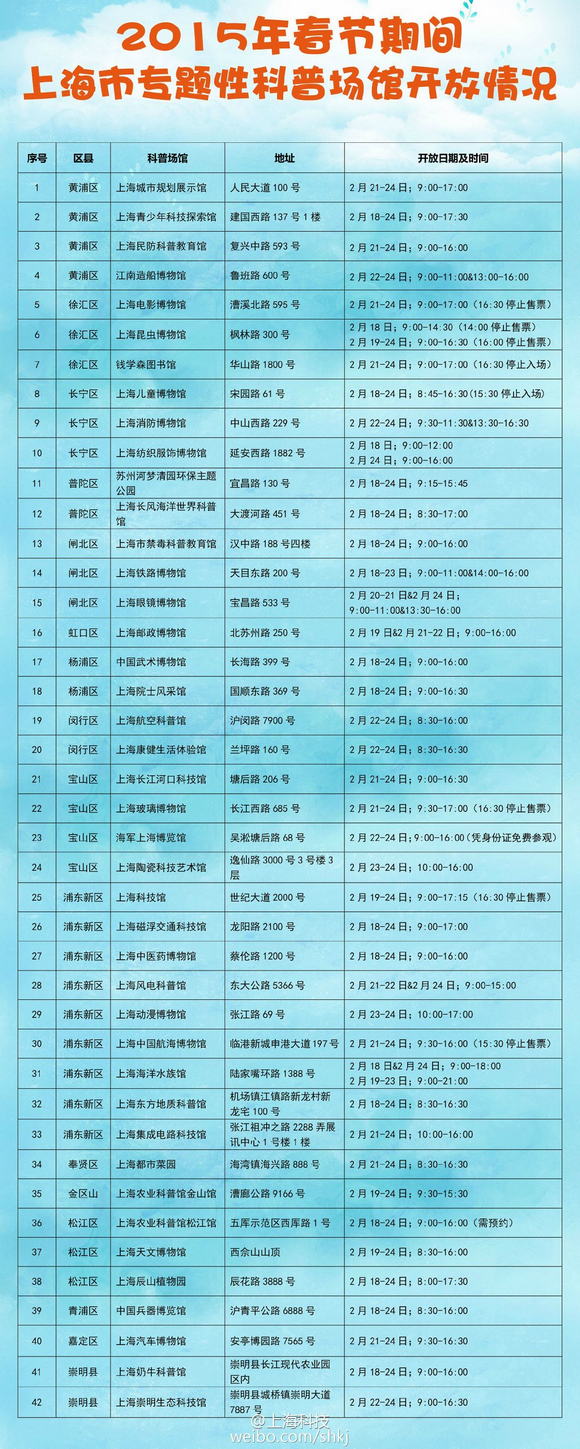 春節(jié)期間上海旅游景點(diǎn)、服務(wù)場(chǎng)所開(kāi)放時(shí)間一覽