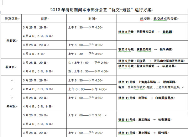申城清明祭掃將迎735萬(wàn)客流 4月5日現(xiàn)“極值”