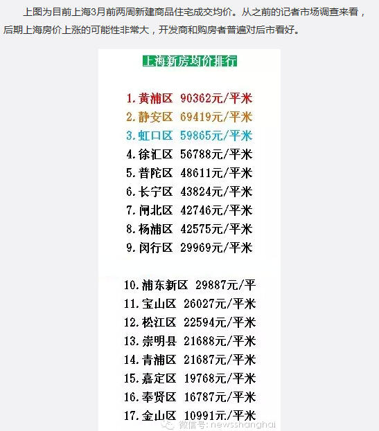 “上海房價(jià)地圖”走紅 二手房價(jià)排序靜安第一|圖