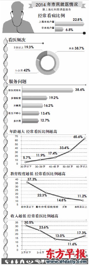 155家醫院今起可用微信掛號 含公立社會醫療機構
