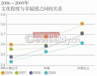 央視民調(diào)稱我國44.7%民眾感覺生活幸福