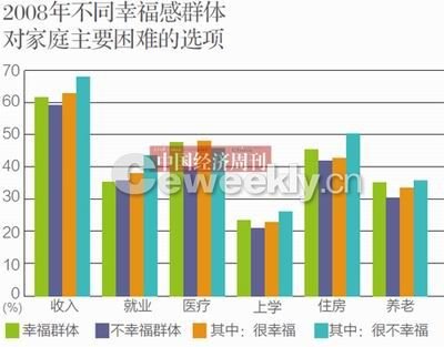 央視民調(diào)稱我國44.7%民眾感覺生活幸福