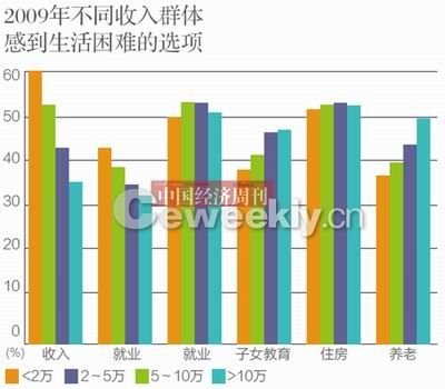 央視民調(diào)稱我國44.7%民眾感覺生活幸福