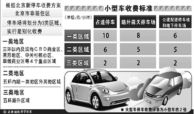停車費大漲，咱這車還怎么開？