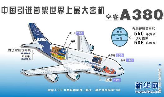 飛翔從此大不同 探訪中國首架空客A380飛機(jī)