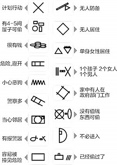 網友曬小偷“黑話”：胸前叫天窗后口袋叫馬后